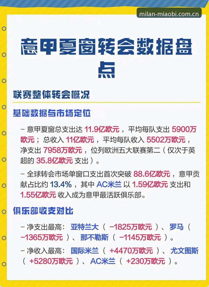 米兰体育官网看转会：意甲夏窗交易策略操作教程